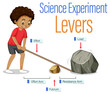 Levers simple machine science experiment