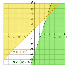 Wall Mural - system of inequalities graph in mathematics