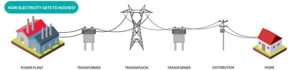 Wall Mural - how electricity gets to house