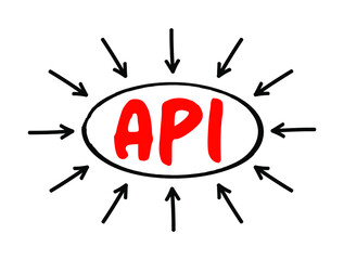Poster - API Application Programming Interface - connection between computers or between computer programs, acronym text with arrows
