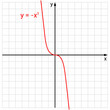 graph of cubic function in mathematic