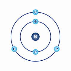 Wall Mural - Bohr model diagram of boron B in atomic physics