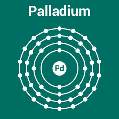 Wall Mural - Bohr model of the Palladium atom. electron structure of Palladium