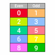 even and odd numbers table