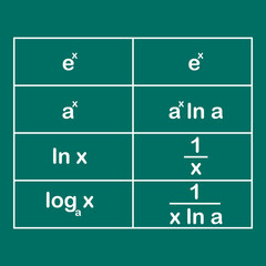 Sticker - derivatives of logarithmic and exponential functions