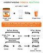Understanding Chemical Reaction Infographic Diagram explaining simple method basic reaction example orange juice power when mixed with water producing orange juice chemistry science education vector