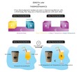 © udaix - Zeroth Law of Thermodynamics Infographic Diagram showing three systems bodies contact each other temperature reach equilibrium also example of coffee juice and air for physics science education vector