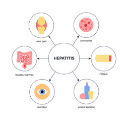 Sticker - Autoimmune hepatitis disease