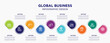 global business concept infographic design template. included viral, uneducated, low energy, world wide shopping, technical support, distribute, earning, convenience store, free trade for abstract