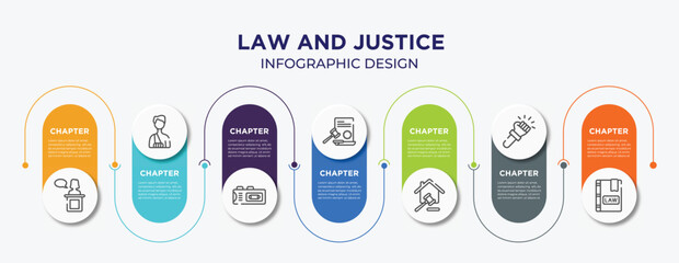 Wall Mural - law and justice concept infographic design template. included witness, accident and injuries, recorder, law paper, property and finance, violence, law book icons for abstract background.