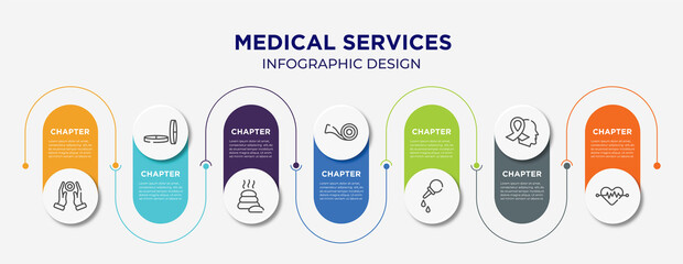 Poster - medical services concept infographic design template. included reiki, lozenge, lithotherapie, medical tape, pear enema, hope, cardiology icons for abstract background.