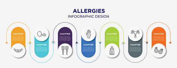 allergies concept infographic design template. included dentist mask, cough, electrotherapy, allergic, fluid, reproductive system, almond icons for abstract background.