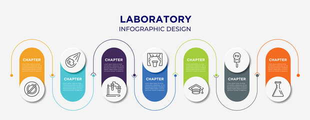 laboratory concept infographic design template. included empty, meteor, experimentation, curtain, graduation hat, ph, volumetric flask icons for abstract background.