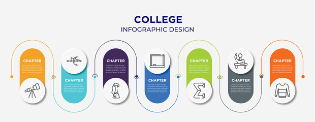 college concept infographic design template. included astronomy, optics, chemicals, drawing board, sigma, raising hand, sweatshirt icons for abstract background.