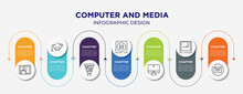 Computer And Media Concept Infographic Design Template. Included Cellphone In A Hand, Cloud Computing Servers, Funnel Chart, Pause, Computer With Monitor, Keyboard Key With Number 2, Mail Icons For