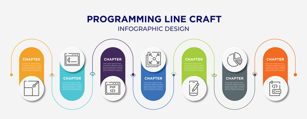programming line craft concept infographic design template. included resize page, command line, php code, full screen, edit smartphone, pie charts, c document icons for abstract background.