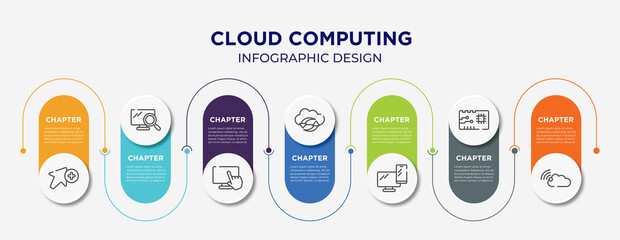 Poster - cloud computing concept infographic design template. included add, pc search, computer touch screen,