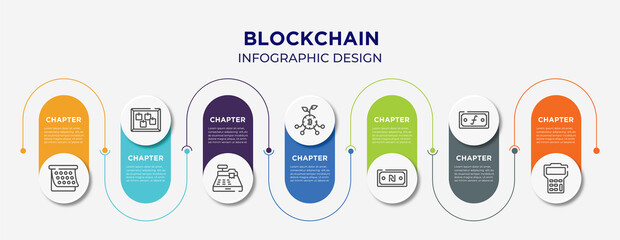 Poster - blockchain concept infographic design template. included encrypted, visitor, cancelation, flowchart, comments, centralized, hdd icons for abstract background.