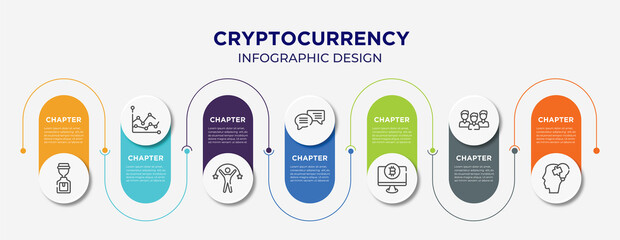 Wall Mural - cryptocurrency concept infographic design template. included worldwide, debit card, pathway, explanation, auctioneer, time management, digital key icons for abstract background.