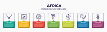 Africa Infographic Design Template With Pendant, Zambian Kwacha, Malawian Kwacha, Baobab, Hut, Rhino, African Icons And 7 Option Or Steps. Can Be Used For Web, Banner, Layout, Info Graph.