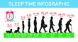 Human healthy sleep duration by ages silhouette vector infographic. How much sleep do you need by age infographic.