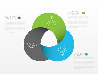 Mission, vision and values - basic company statesments