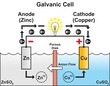 Galvanic voltaic cell infographic diagram battery part structure including zinc anode copper cathode anion flow direction light bulb vector electric current circuit physics chemistry science education