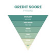 The credit score ranking in 6 levels of worthiness bad, poor, fair, good, very good, and excellent in a vector illustration. The rating is for customer satisfaction, performance, speed monitoring  