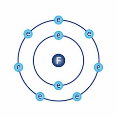 Bohr model diagram of fluorine F in atomic physics