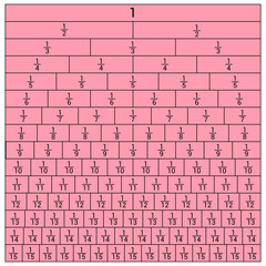 Sticker - equivalent fractions chart in mathematics