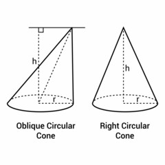 Poster - right circular cone and oblique circular cone