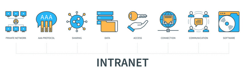 Poster - Intranet infographics in minimal flat line style