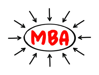 Poster - MBA Master of Business Administration - graduate degree that provides theoretical and practical training for business or investment management, acronym text with arrows