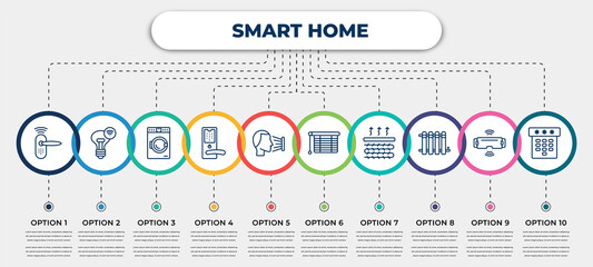 Poster - vector infographic template with icons and 10 options or steps. infographic for smart home concept. included smart lock, lighting, washer hine, handle, face scan, blind, underfloor heating, heat