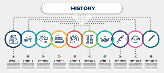 Poster - vector infographic template with icons and 10 options or steps. infographic for history concept. included egypt, wheelbarrow, diaur, colosseum, skull, columns, viking ship, sword, staff.