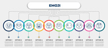 Vector Infographic Template With Icons And 10 Options Or Steps. Infographic For Emoji Concept. Included Sweating Emoji, Pouting Emoji, Hushed Nervous Worried Nauseated Wink Muted Imagine