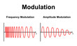 Scientific Designing of Frequency Modulation And Amplitude Modulation. Colorful Symbols. Vector Illustration.