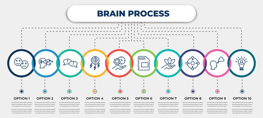 Poster - vector infographic template with icons and 10 options or steps. infographic for brain process concep