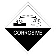 Poster - The corrosive symbol is used to warn of hazards, Symbols used in industry