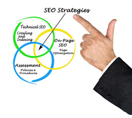 Sticker - Presenting Three Successful SEO Strategies.