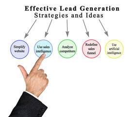 Poster - Five Methods of Effective Lead Generation