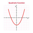 Vector graph or chart of quadratic or polynomial function with formula f(x) = ax2 + bx + c. The mathematical operation, basic function. Graph with grid and coordinates isolated on white background.