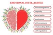© malinka_bond - Emotional Quotient and Intelligence. Heart and Brain concept. Conflict between emotions and rational thinking. Balance between soul and intellect