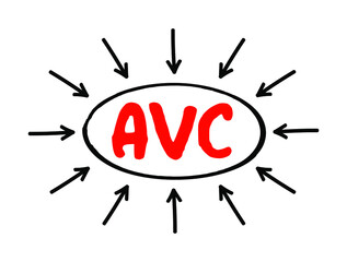 Poster - avc - attribute value class acronym, technology concept with arrows
