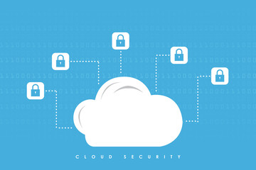 Poster - 2d rendering Cloud computing, security
