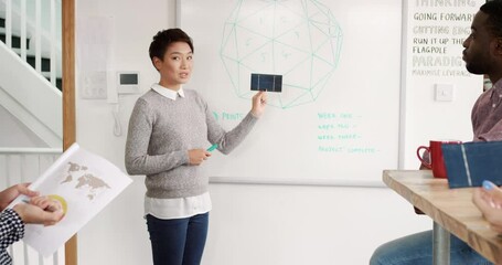 Aufkleber - Diverse group of businesspeople brainstorming and presenting ideas for products during a meeting. Group of businesspeople talking about solar products and writing on a white board.