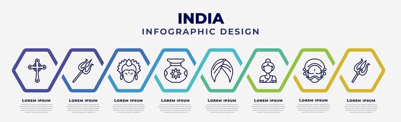 Poster - vector infographic design template with icons and 8 options or steps. infographic for india concept. included gtic, shaivism, krishna, ugadi, turban, india mother, yakshagana, trident.