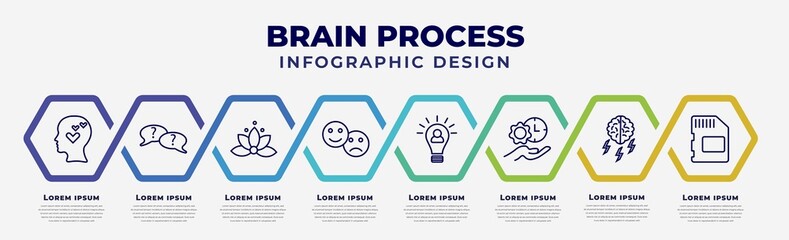 Poster - vector infographic design template with icons and 8 options or steps. infographic for brain process concept. included thinking love, questions, relaxation, feelings, initiative, time management,