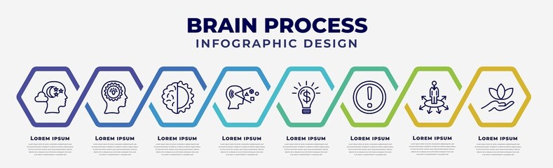 Poster - vector infographic design template with icons and 8 options or steps. infographic for brain process concept. included imagination, mind, brain process, perception, opportunity, failure,