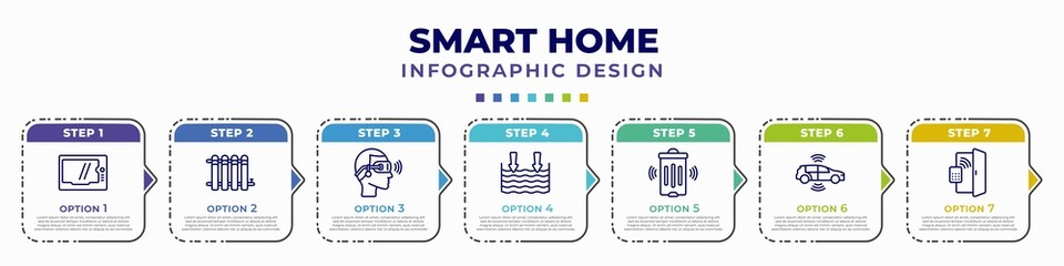 Poster - infographic template with icons and 7 options or steps. infographic for smart home concept. included intercom, heat leak, virtual reality, deep, smart trash, autonomous car, access editable vector.